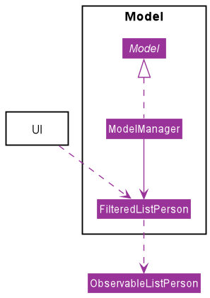 The original filter list diagram