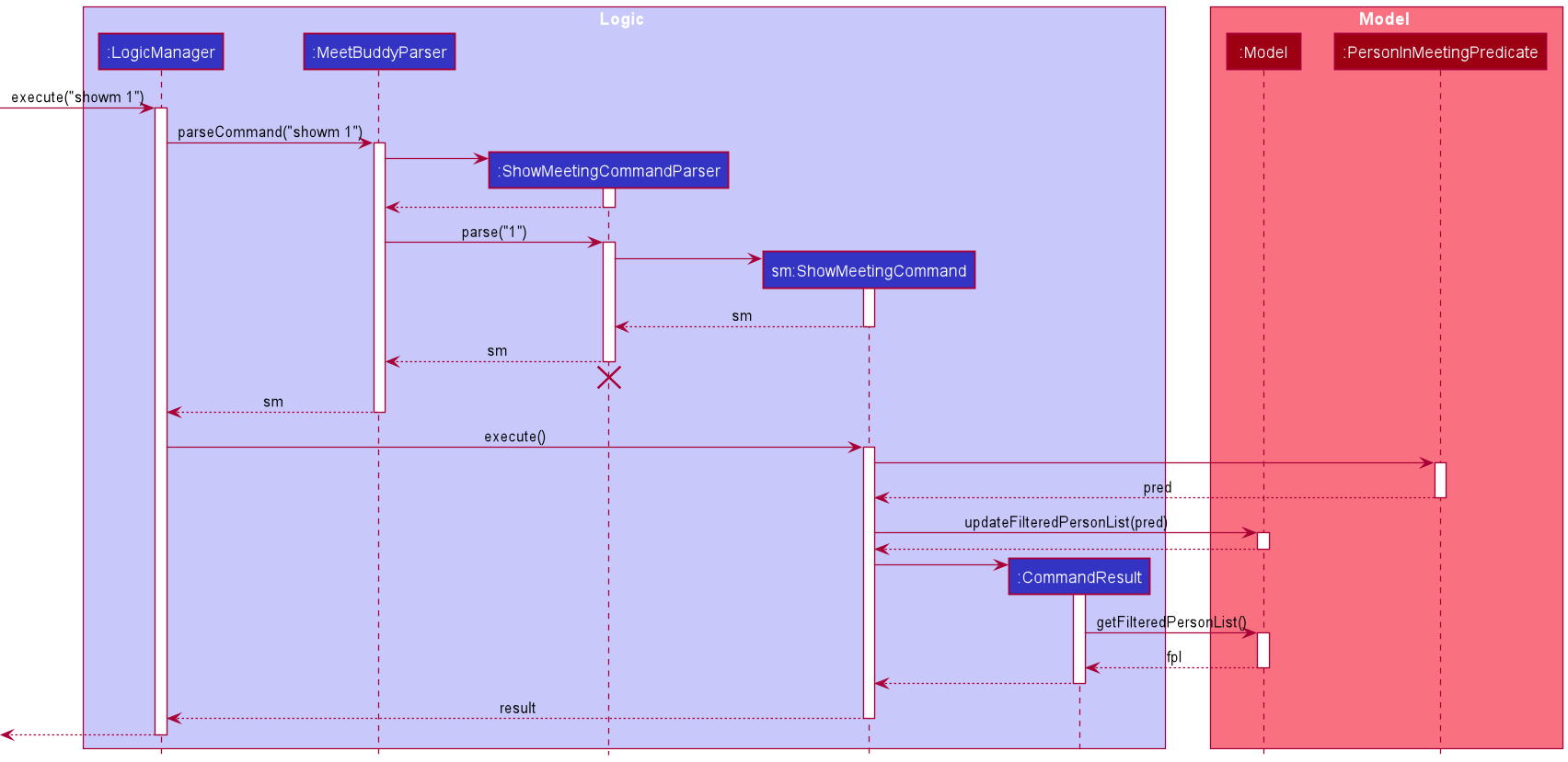 Interactions Inside the Logic Component for the `showm 1` Command