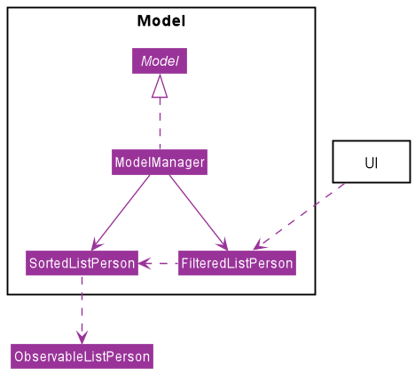 After implementation