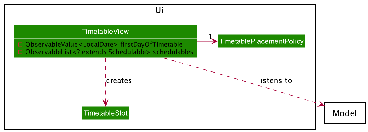 A view of the timetable GUI