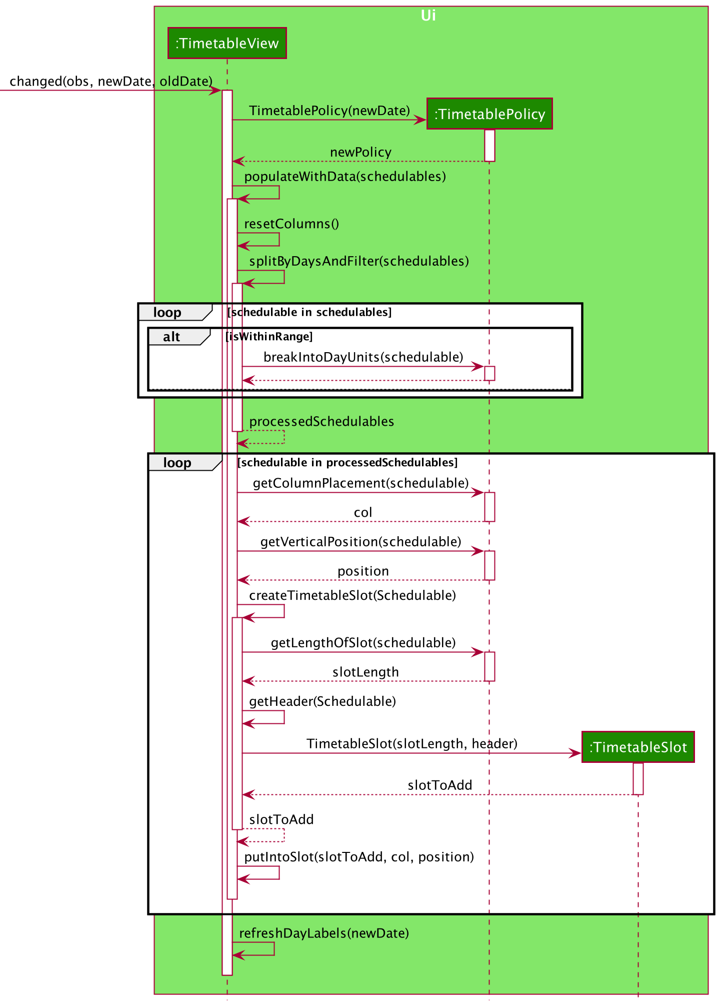 A sequence diagram of the setTimetable Command