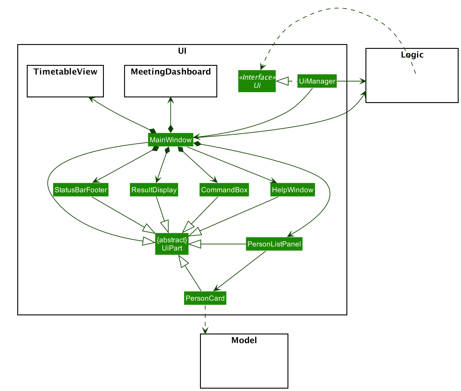 Structure of the UI Component. Note that class diagram for TimetableView and MeetingDashboard are omitted
for clarity.